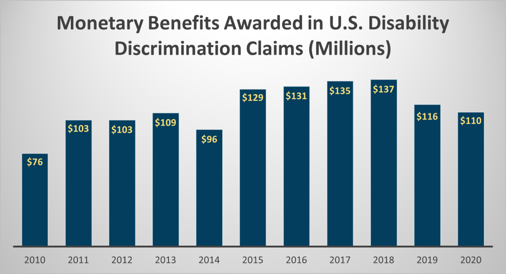 monetary benefits